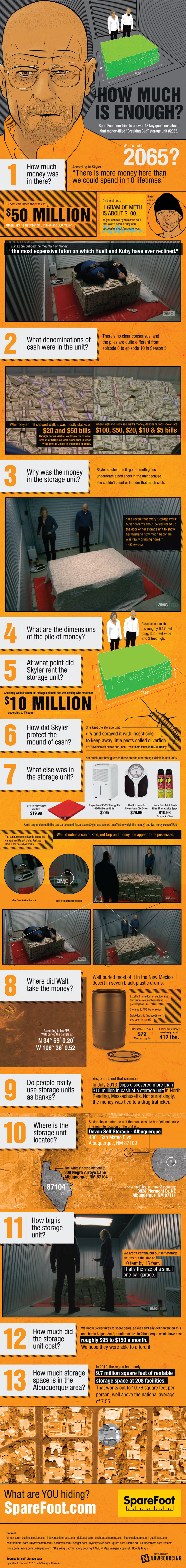 How Much is Enough? Breaking Bad Infographic