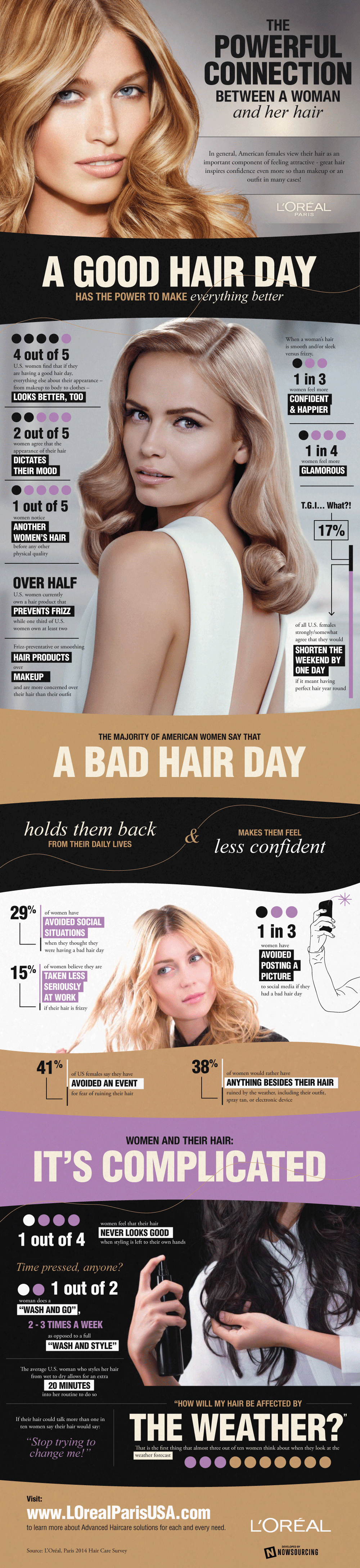 L'Oréal Paris - Hair Care Survey