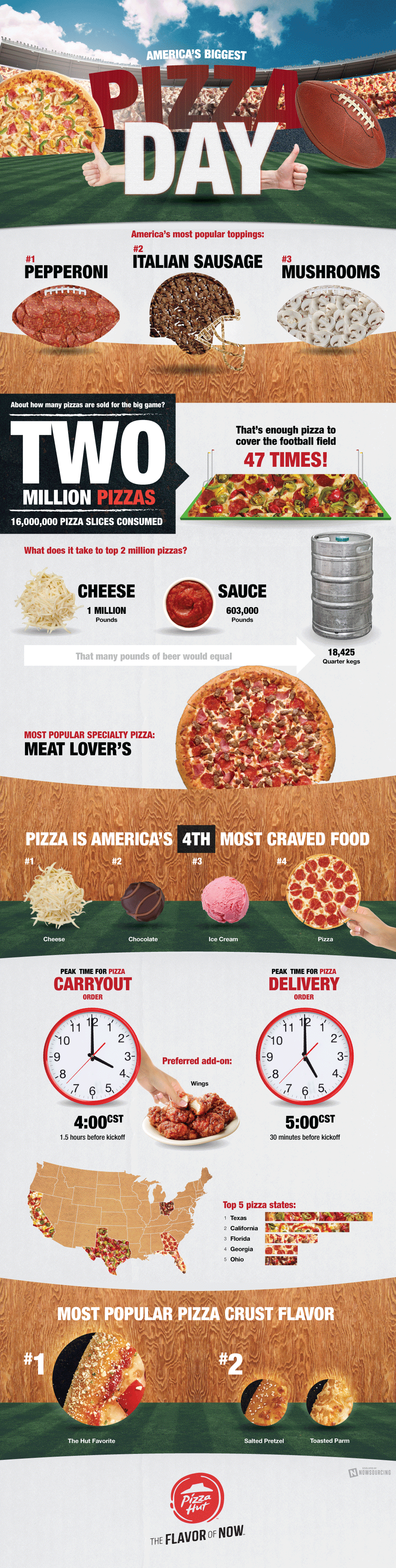 America's biggest pizza day