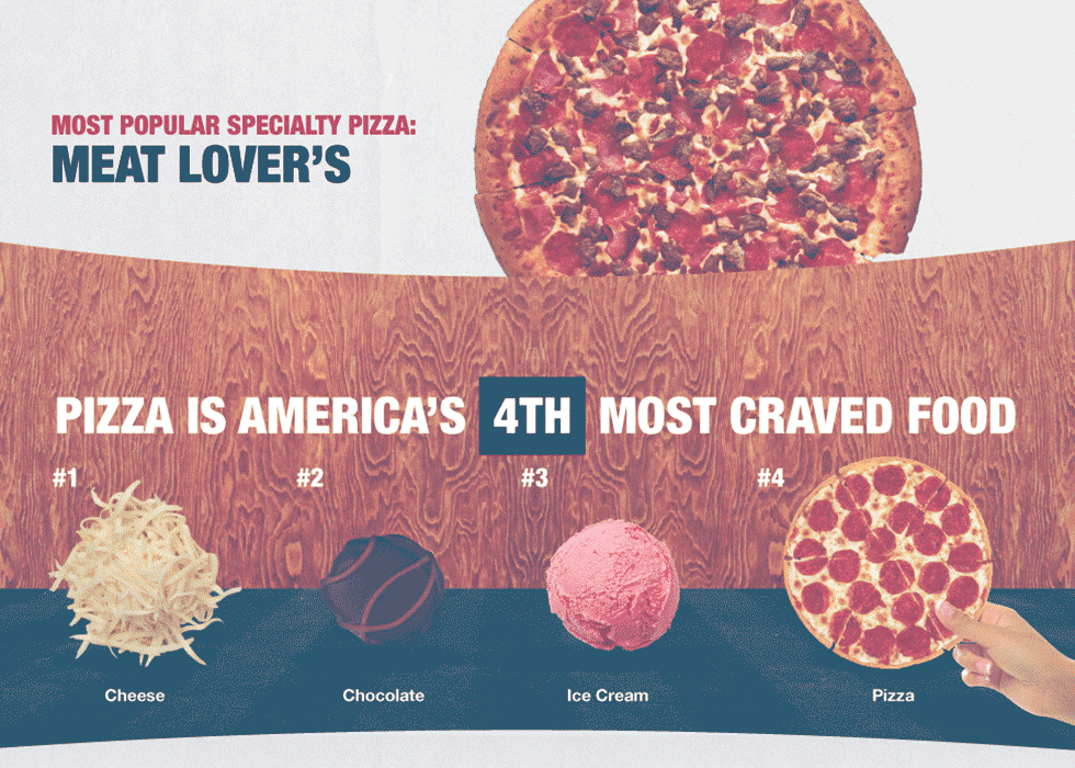 America’s Biggest Pizza Day!