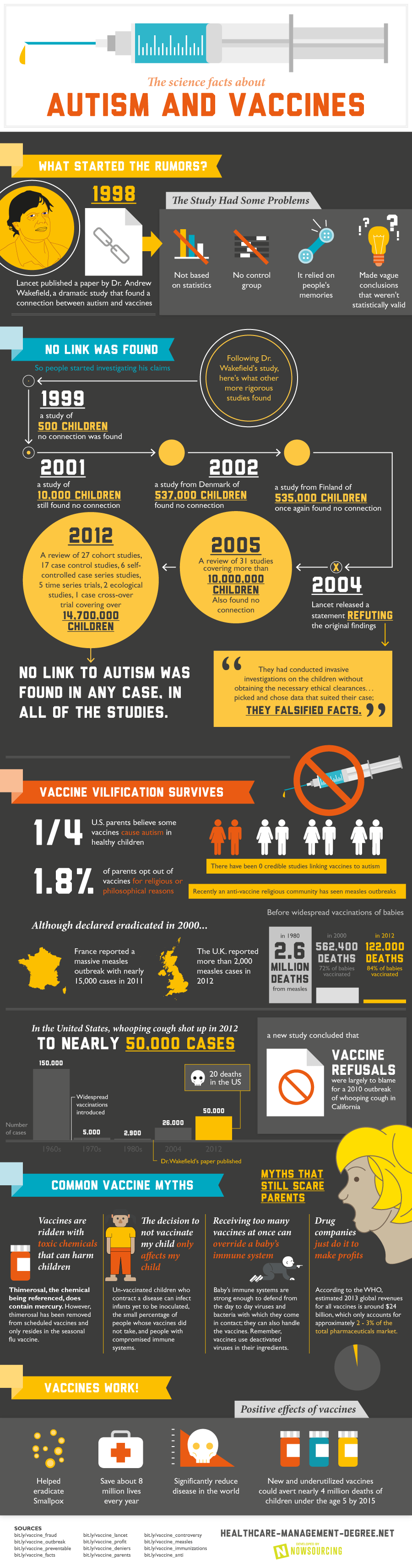 The Science Behind Autism