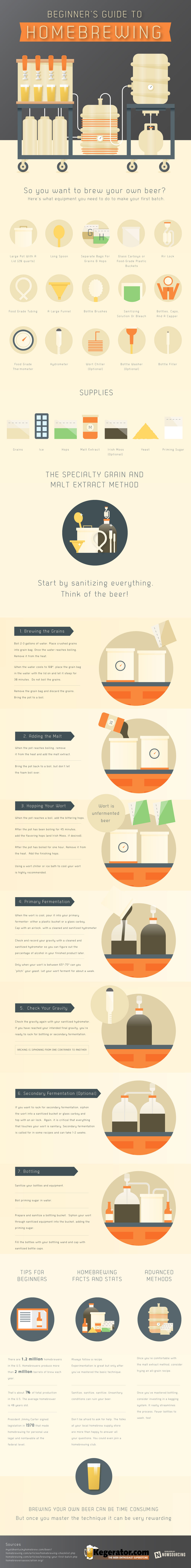 Beginners Guide to Homebrewing