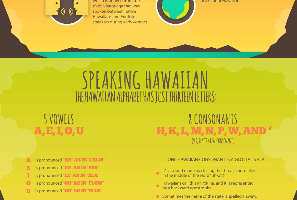 How To Speak Hawaiian