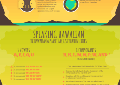 How To Speak Hawaiian