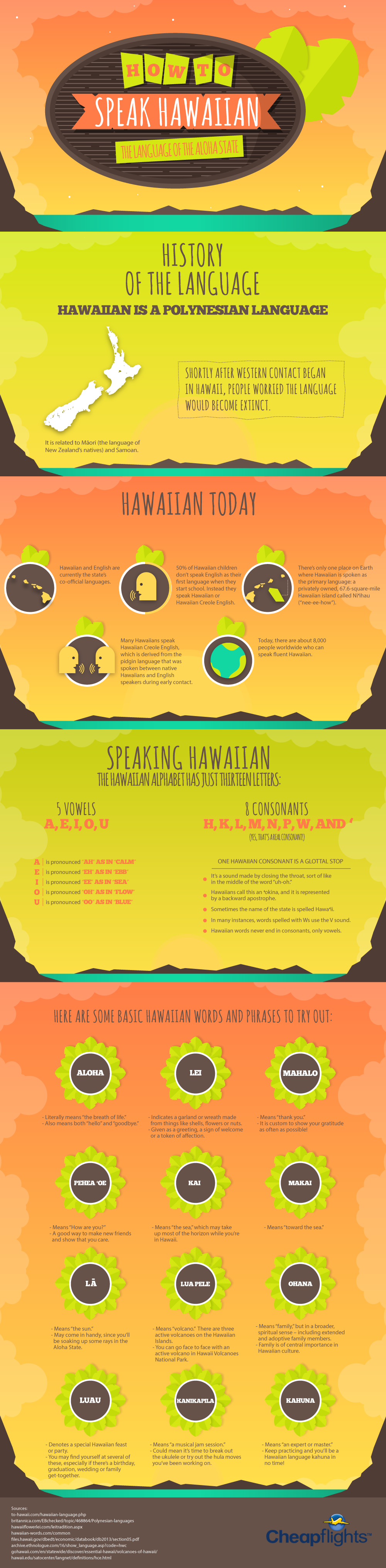 How To Speak Hawaiian