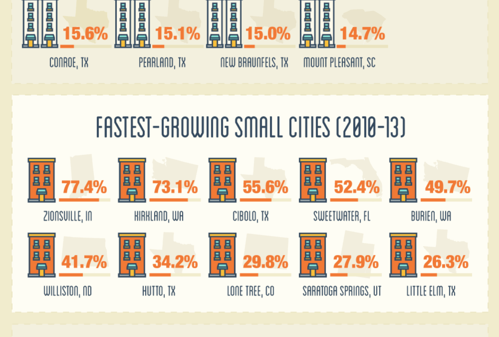 America’s Population Explosion
