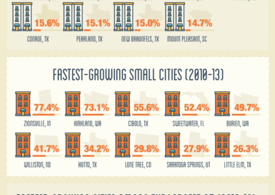 America’s Population Explosion