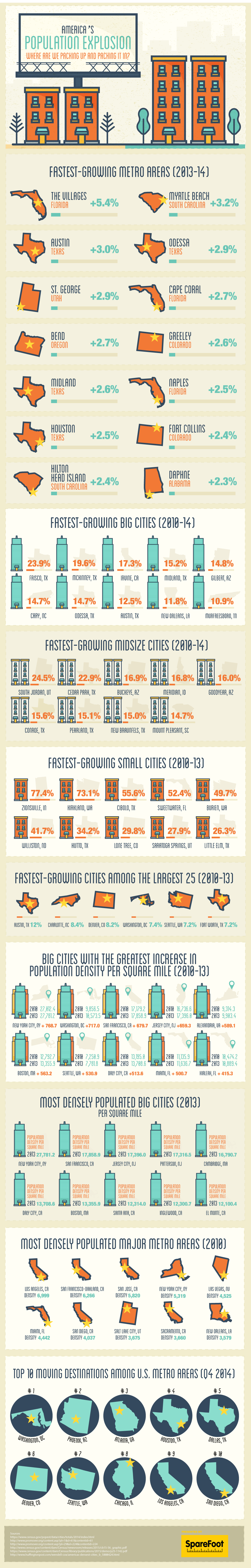 Sparefoot Population Explosion