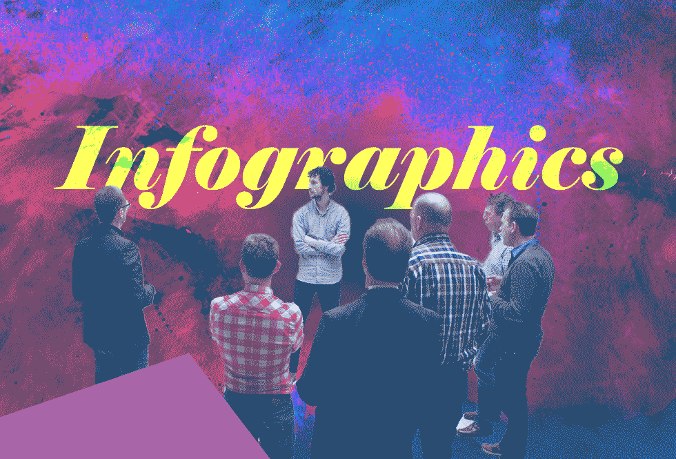 How To Use Infographics To Build Traffic & Position Your Brand