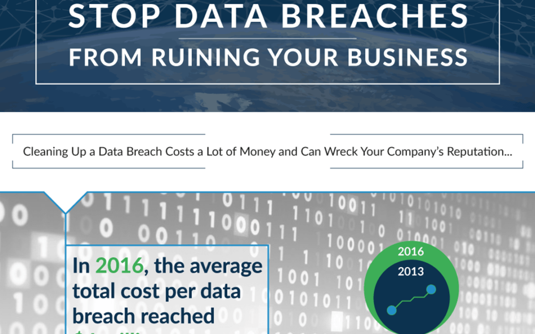 How to Stop Data Breaches from Ruining Your Business