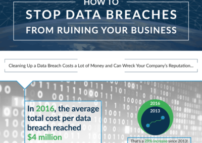 How to Stop Data Breaches from Ruining Your Business