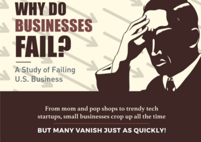 Why Businesses Fail