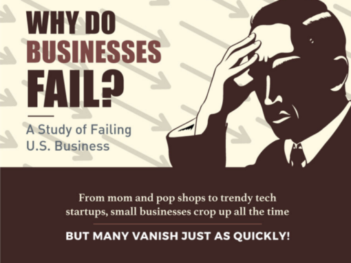 Why Businesses Fail