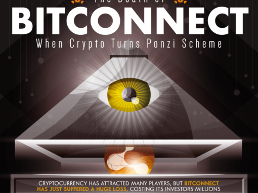 The Death of Bitconnect