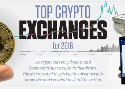 Top Crypto Exchanges for 2018