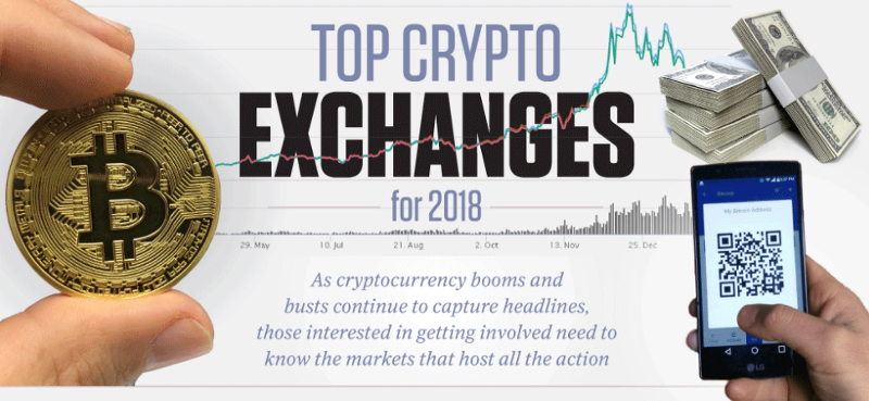 Top Crypto Exchanges for 2018
