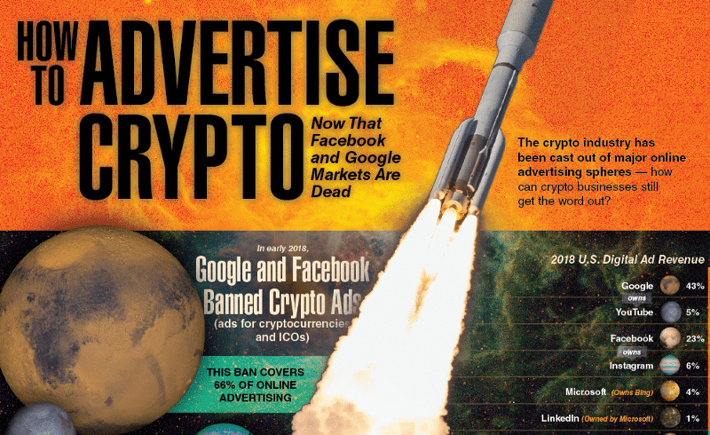 How to Thrive in the Cryptocurrency Advertising Ban Apocalypse