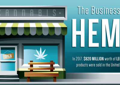 The Business of Hemp