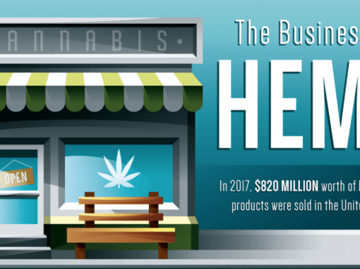 The Business of Hemp