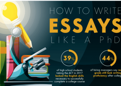 How To Write Essays Like A PhD