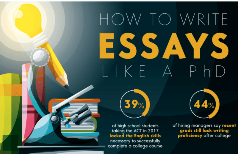 How To Write Essays Like A PhD