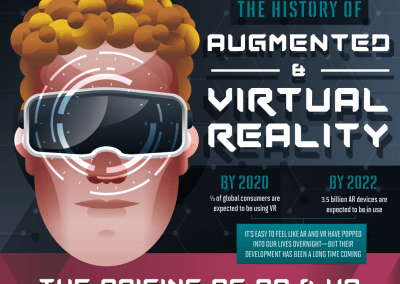 The History Of Augmented & Virtual Reality