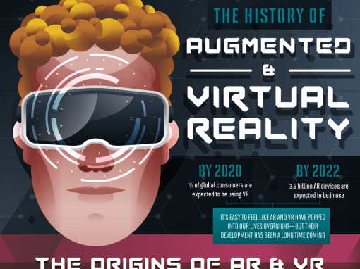 The History Of Augmented & Virtual Reality