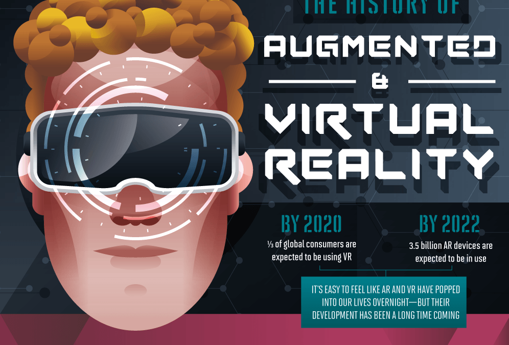 The History Of Augmented & Virtual Reality