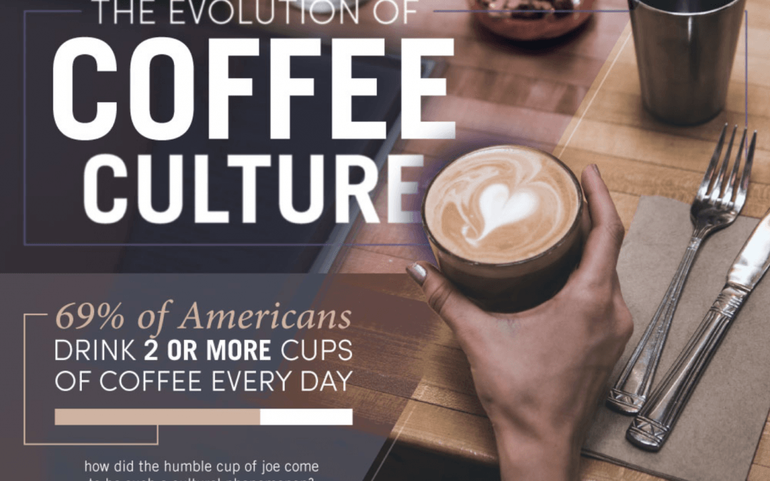 The Evolution Of Coffee Culture