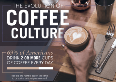 The Evolution Of Coffee Culture