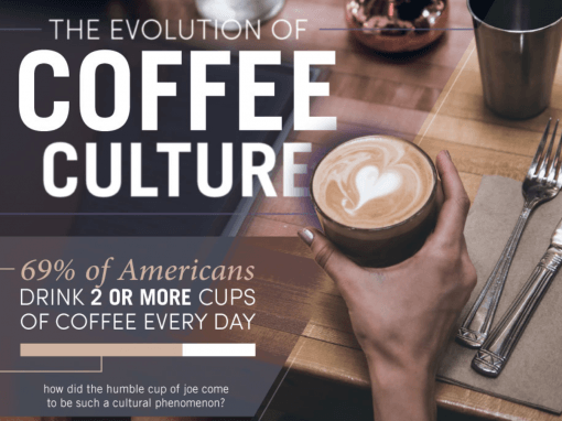 The Evolution Of Coffee Culture