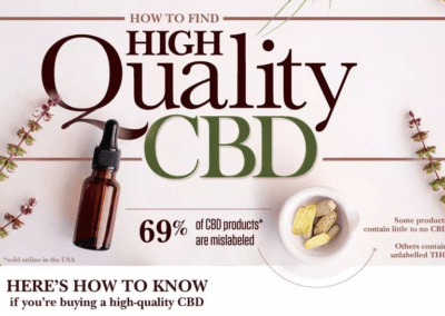 How To Find High Quality CBD