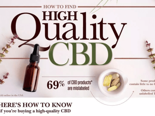 How To Find High Quality CBD