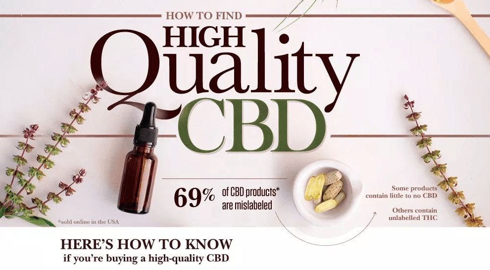 How To Find High Quality CBD