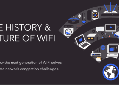 The History & Future Of WiFi