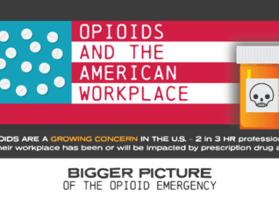 The Opioid Crisis And The American Workplace