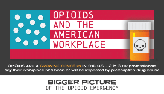 The Opioid Crisis And The American Workplace