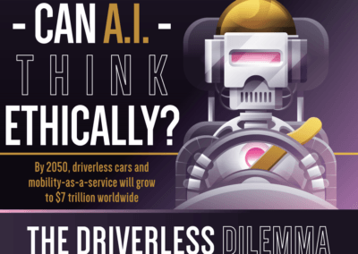 Can AI Think Ethically?