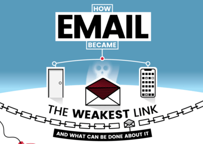 How Email Became The Weakest Link