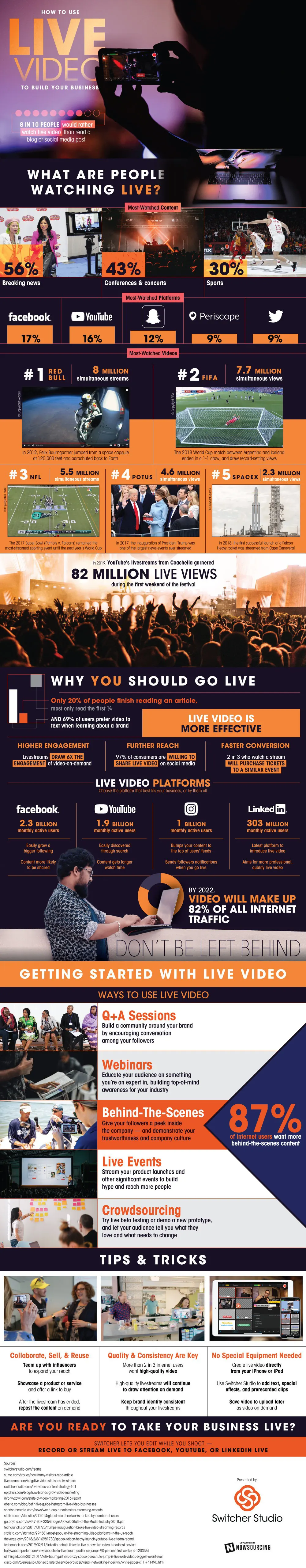 How To Use Live Video for Your Business