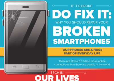 If It’s Broke, DO Fix It: Repairing Broken Smartphones