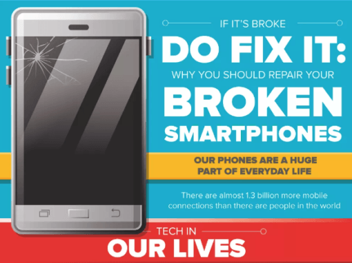If It’s Broke, DO Fix It: Repairing Broken Smartphones