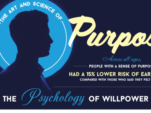 The Art & Science Of Purpose