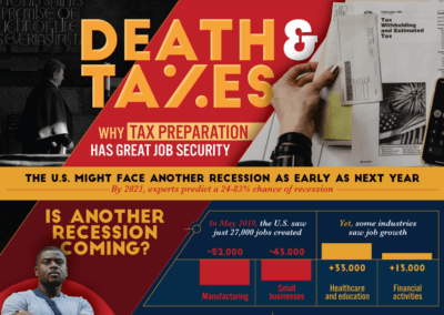 Death & Taxes