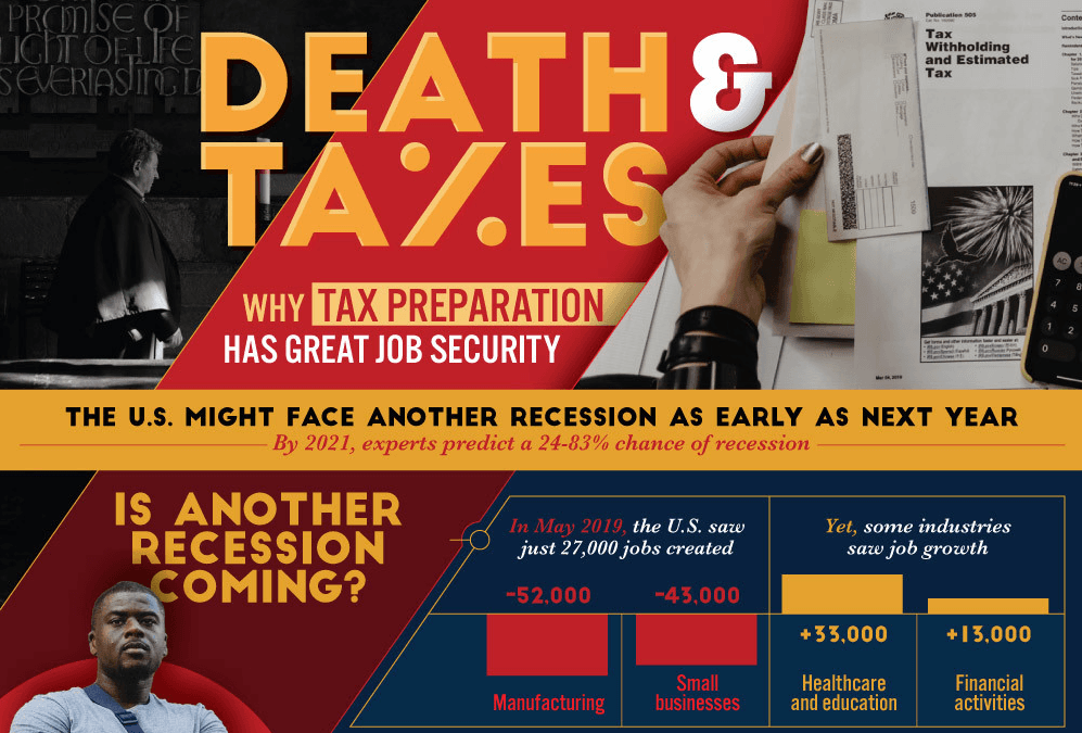 Death & Taxes