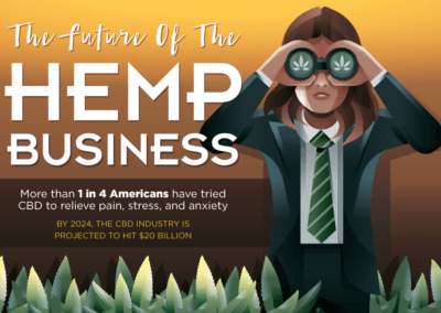 The Future Of The Hemp Business