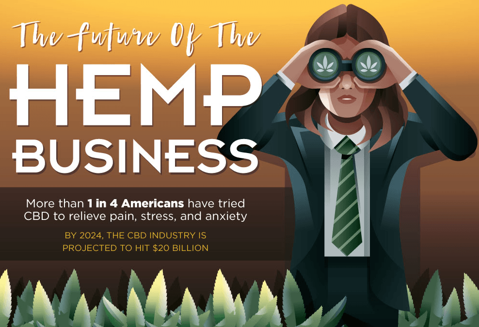 The Future Of The Hemp Business