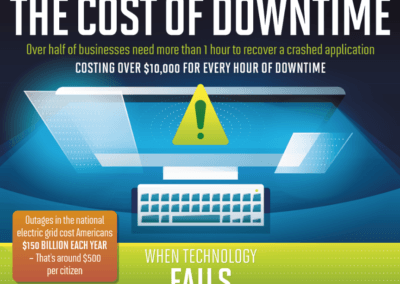 The Cost Of Downtime