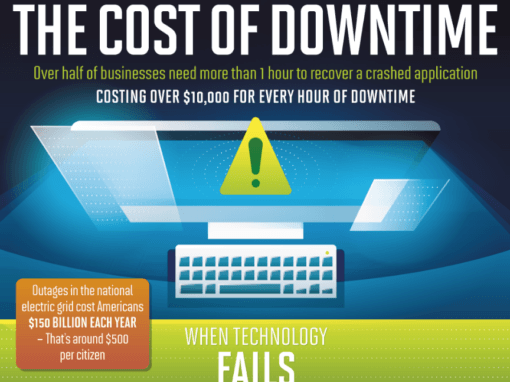 The Cost Of Downtime