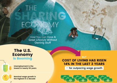 The Sharing Economy